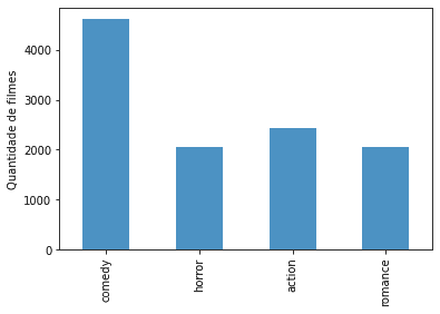 Final distribution of genres
