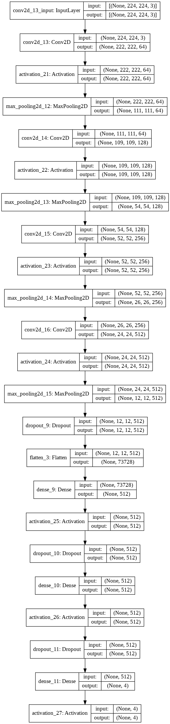 Custom neural network architecture