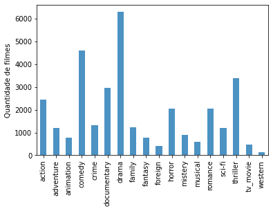 Initial distribution of genres