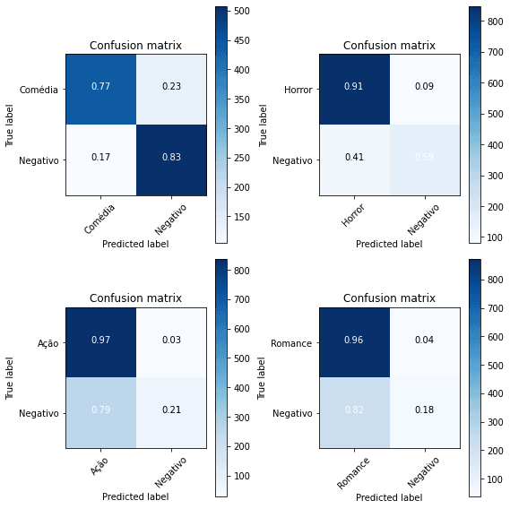 VGG16 confusion matrix